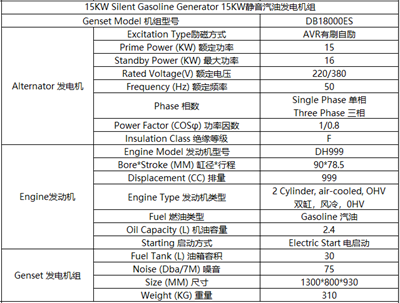 15KW汽油靜音發(fā)電機組