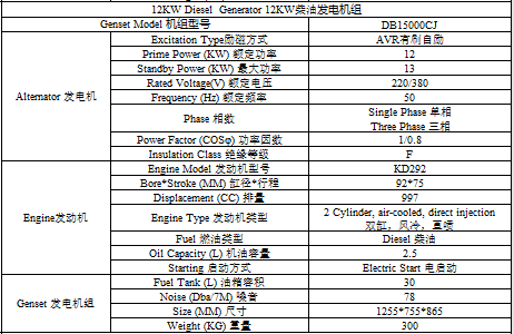 12KW柴油發(fā)電機(jī)組靜音