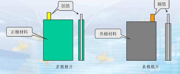 高倍率電芯結(jié)構(gòu) 高倍率電芯結(jié)構(gòu)