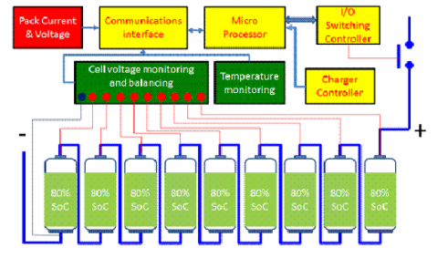 磷酸鐵鋰電池管理系統(tǒng)設(shè)計思路 磷酸鐵鋰電池管理系統(tǒng)設(shè)計思路