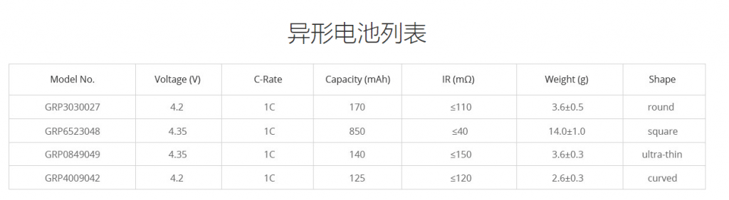 異形電池廠商 異形電池廠商