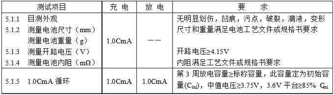 高倍率電芯初始性能測(cè)試 高倍率電芯初始性能測(cè)試