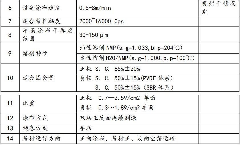 涂布機(jī) 涂布機(jī)