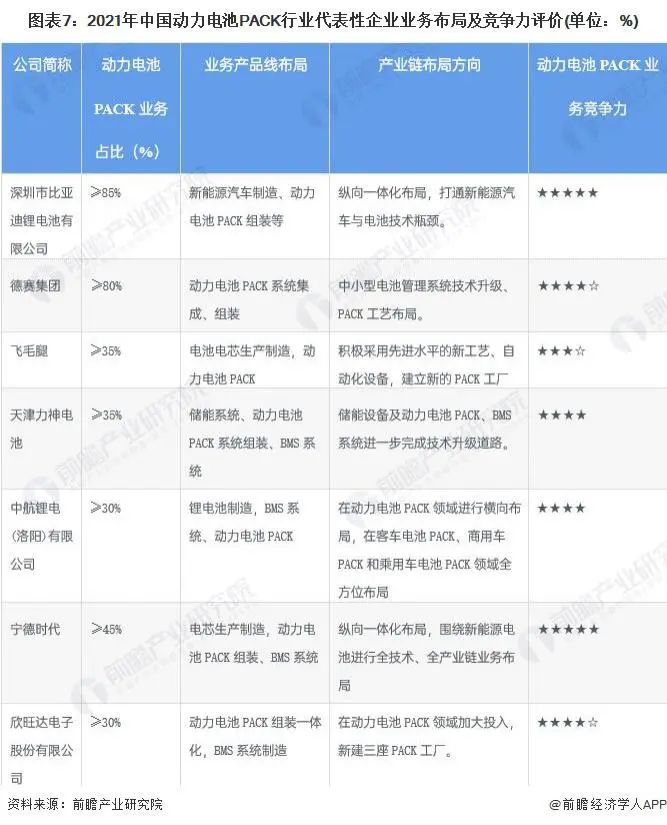 動力電池pack行業(yè)代表性企業(yè)業(yè)務(wù)布局及競爭力評價