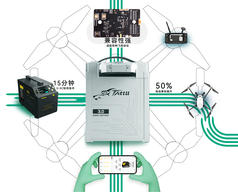 無人機(jī)電池3.0時(shí)代 無人機(jī)電池3.0時(shí)代