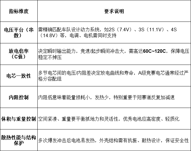 模型電池選擇指標(biāo)維度 模型電池選擇指標(biāo)維度