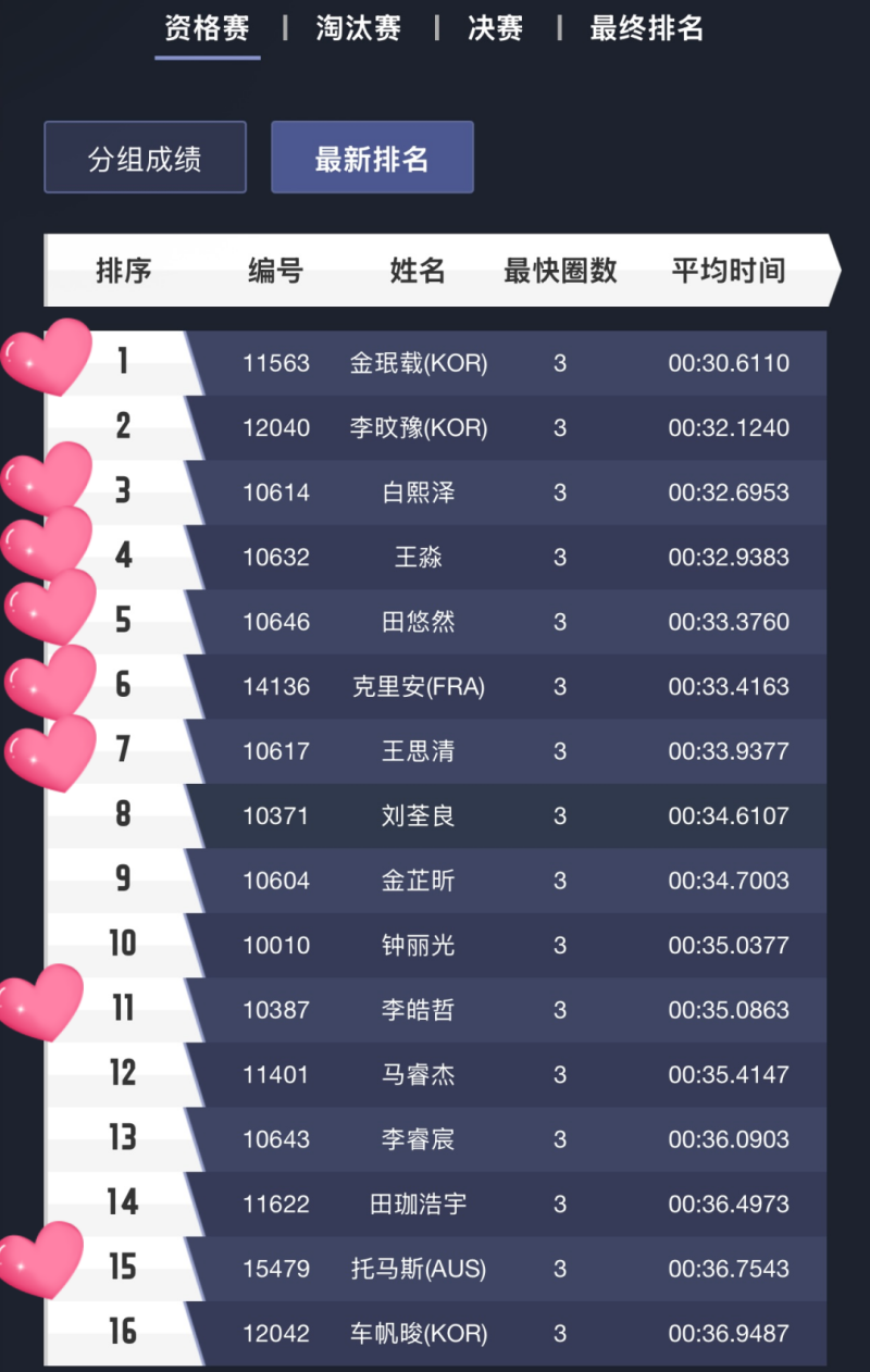 中國無人機(jī)競速聯(lián)賽Tattu飛手排名