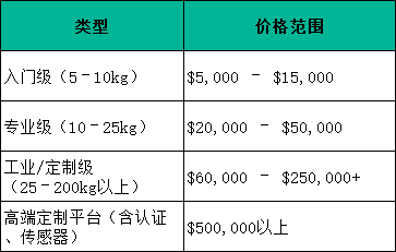 重載無人機價格多少 重載無人機價格多少