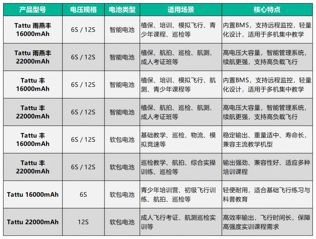 格瑞普無人機培訓(xùn)電池 格瑞普無人機培訓(xùn)電池