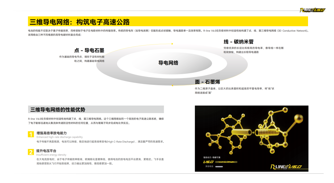 Tattu R-LINE V6.0 FPV電池白皮書