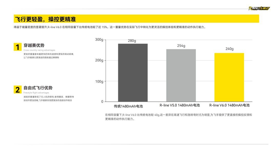 Tattu R-LINE V6.0 FPV電池白皮書
