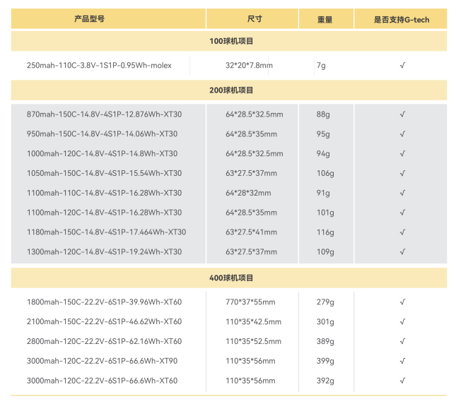 無人機足球電池型號 無人機足球電池型號